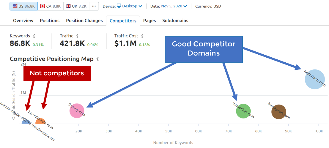 2-Screenshot-SEMrush-Competitor-Table-w-Callouts-1.png 2-Screenshot-SEMrush-Competitor-Table-w-Callouts-1.png