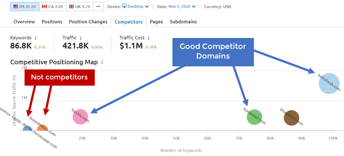 2-Screenshot-SEMrush-Competitor-Table-w-Callouts-1.png