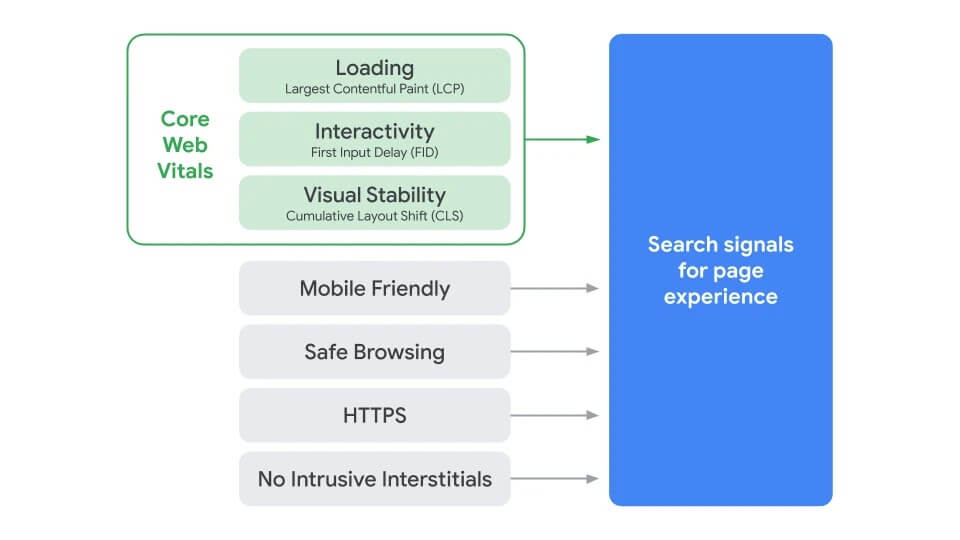 image1-page-experience-signal.jpg