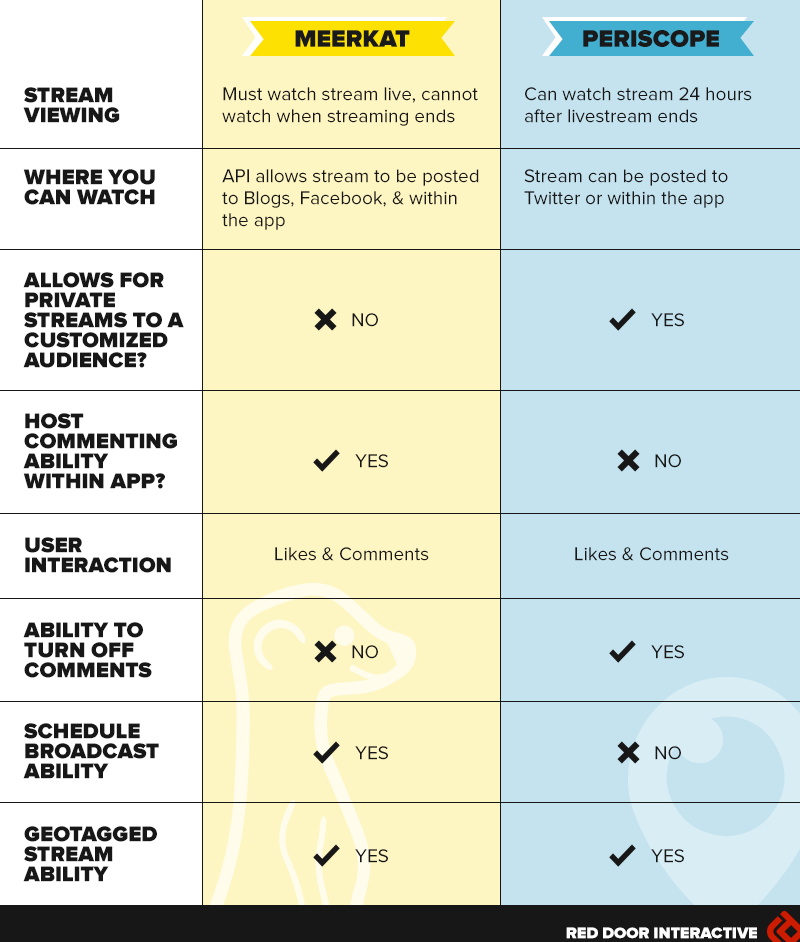 meerkat-v-periscope-specs.png