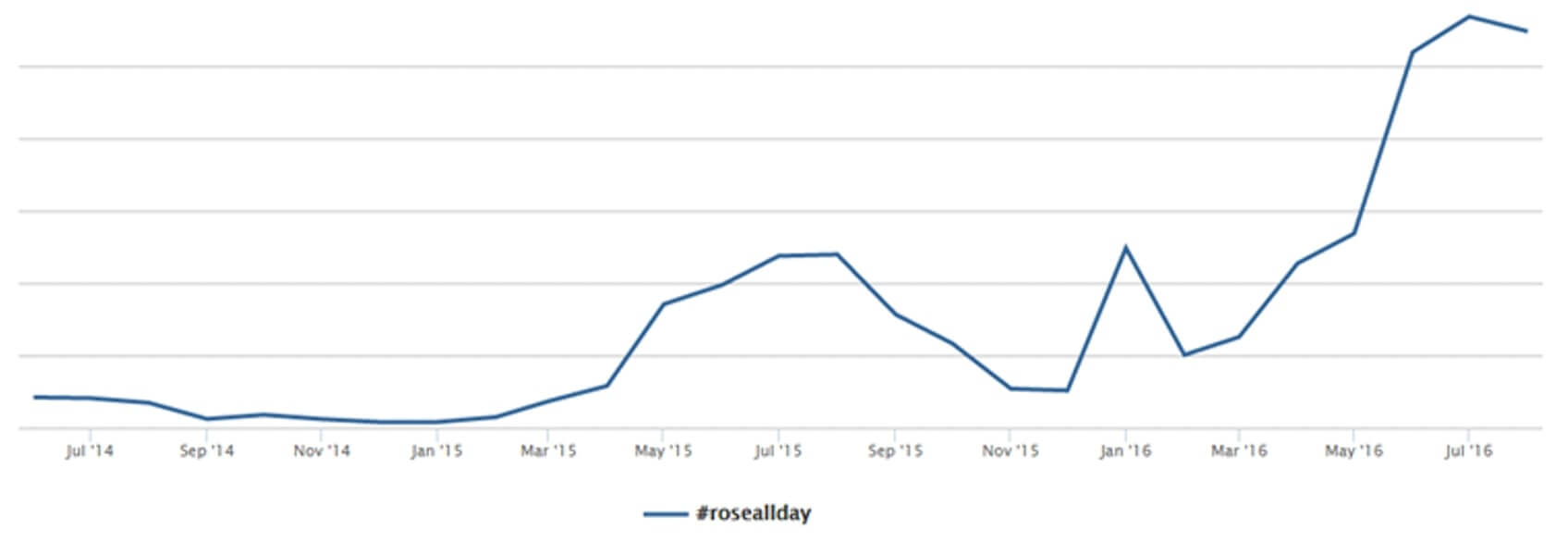 Rose-All-Day-Chart.jpeg