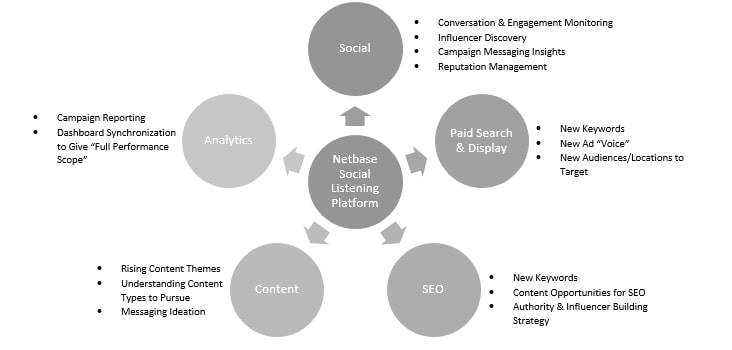 How-RDI-Uses-Social-Listening.jpeg