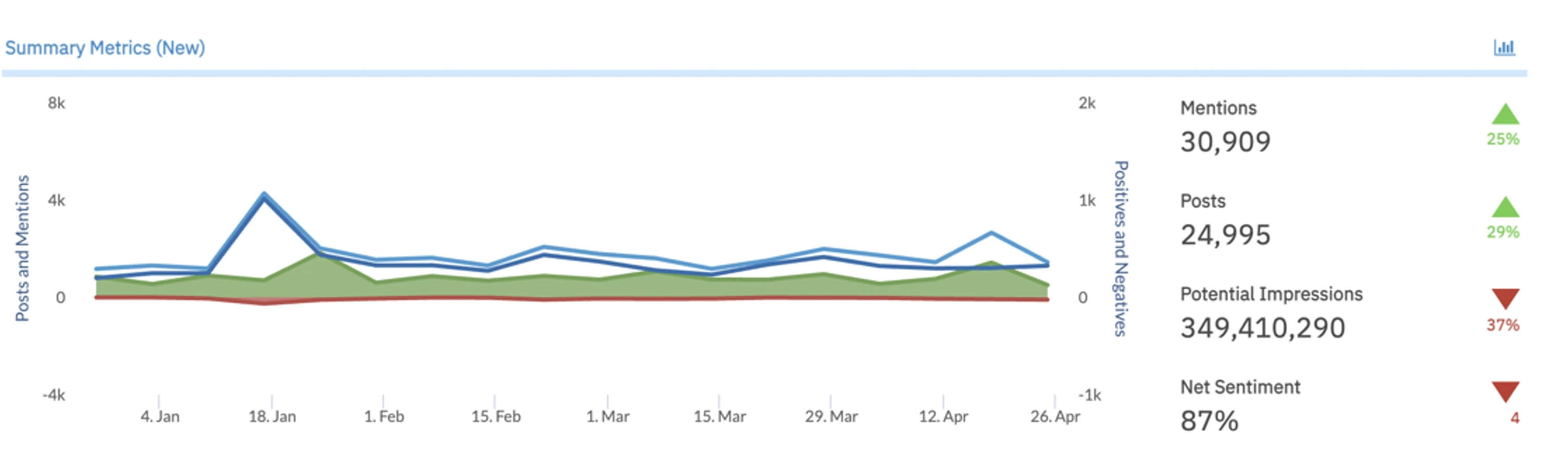 Reactive-Listening-Chart.jpeg