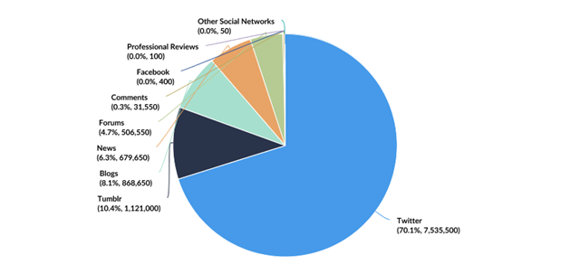 NetBase-Chart.png