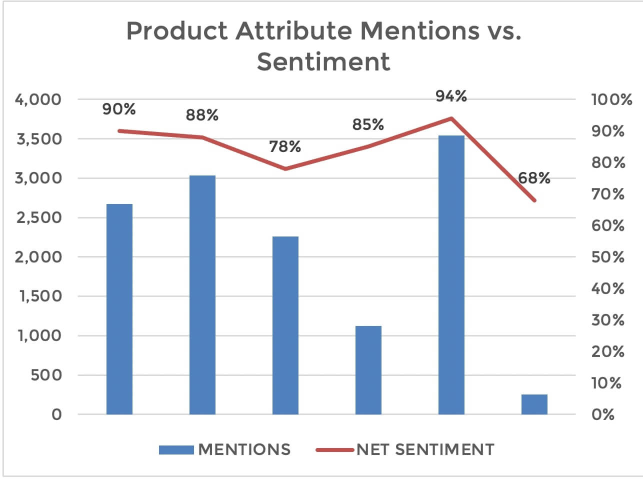Attribute-vs-Sentiment.jpeg