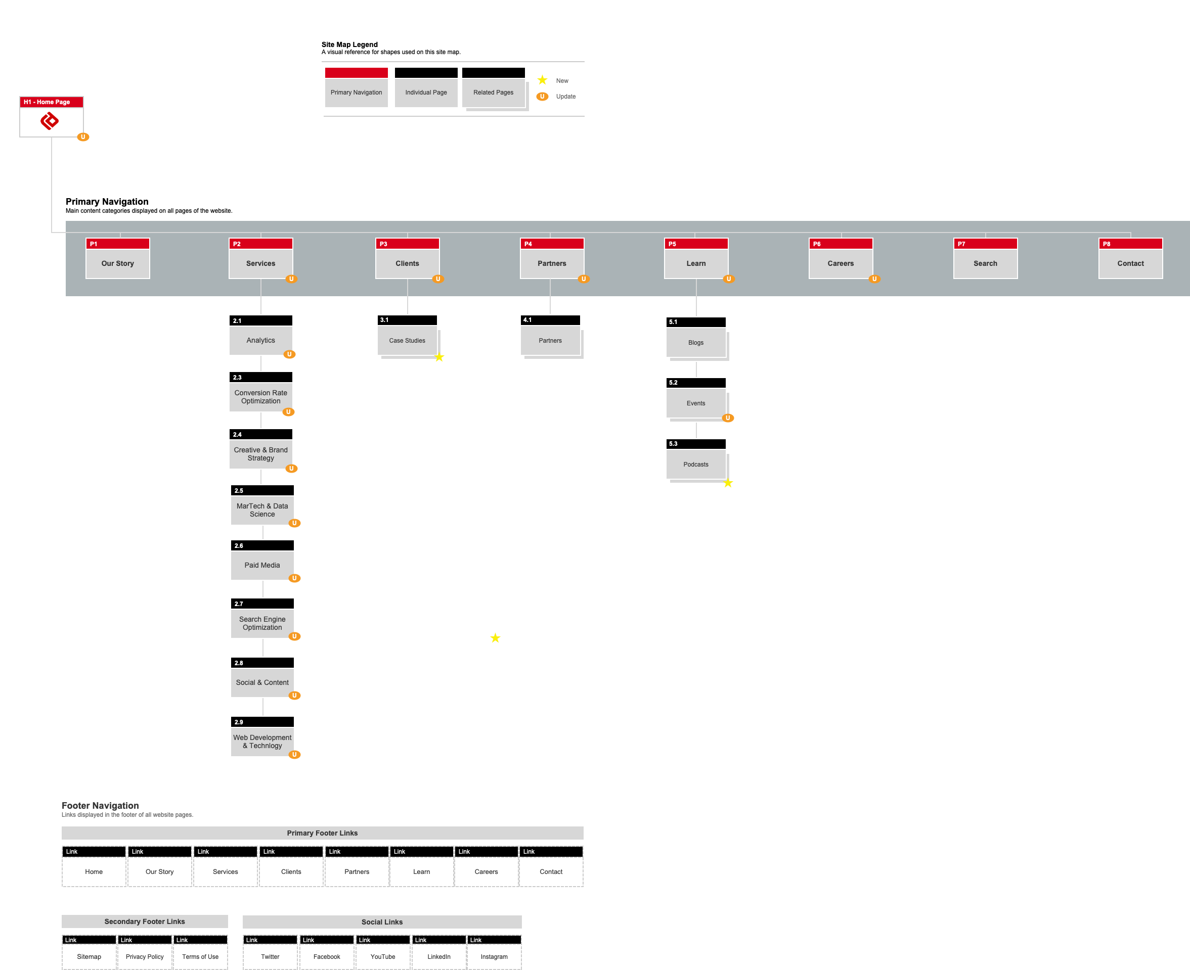 RDI-Sitemap.png