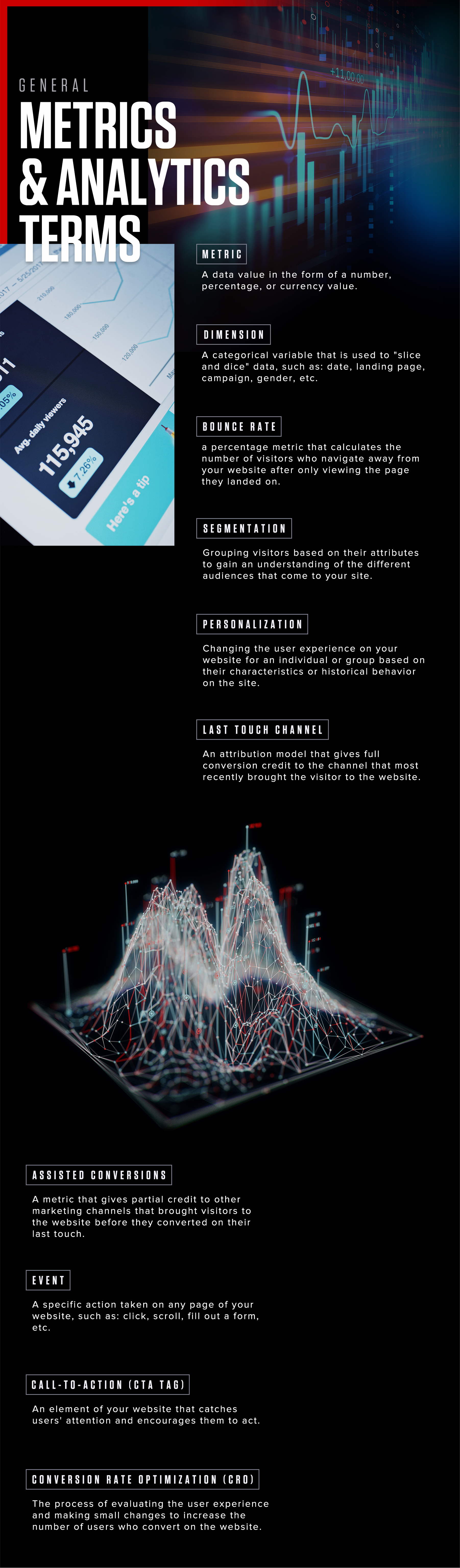 Analytics Terms