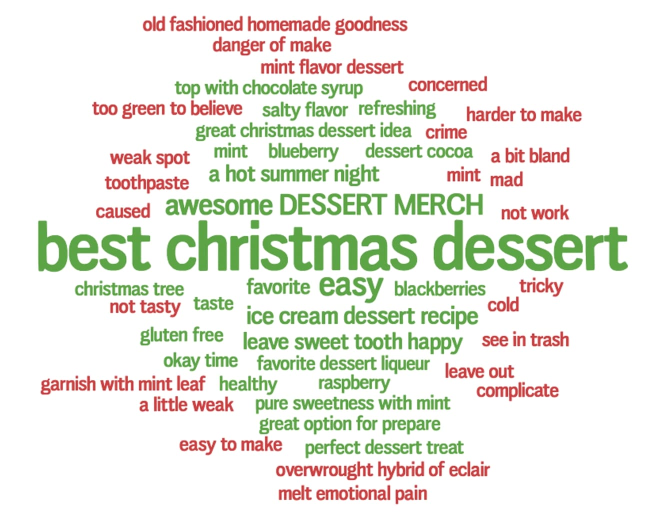 Social-Listening-Dessert-Flavors.jpeg