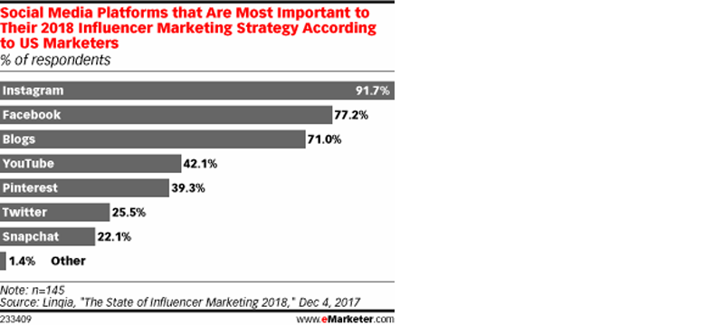 eMarketer-Chart-(1).png