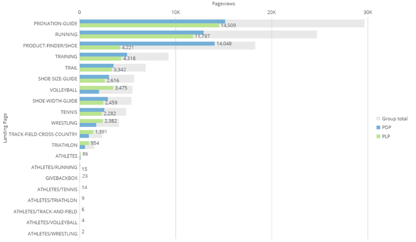 pageviews.png