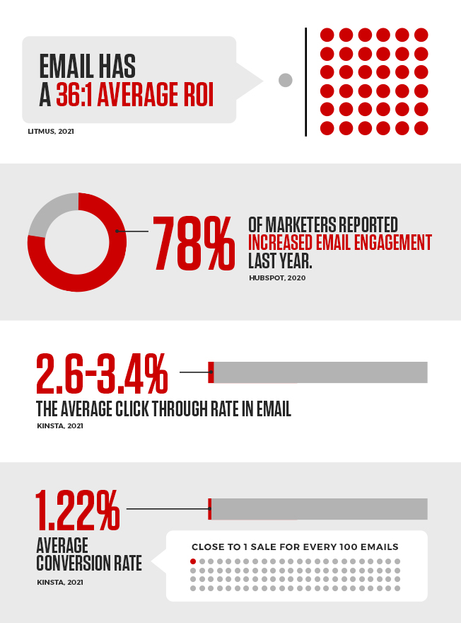 RDI-Email-Blog-Stats.jpg RDI-Email-Blog-Stats.jpg